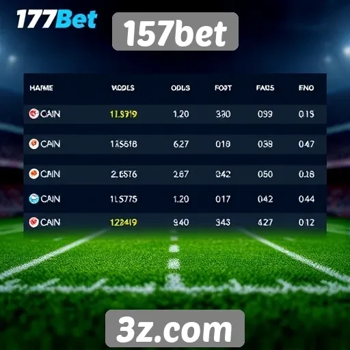 Comparativo das odds oferecidas pela 157bet